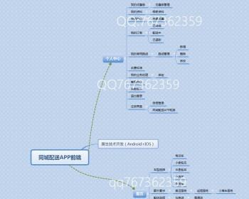 O2O在线同城购配送系统原生态IOS+Android+SSH后端管理系统+MySQL数据库