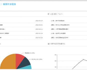 最新Asp.NET敏捷快速开发框架系统平台7.0专业版源码 asp.net mvc 框架，工具类