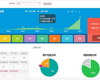 某猪生活通本官方升级到哪个版本就是哪个