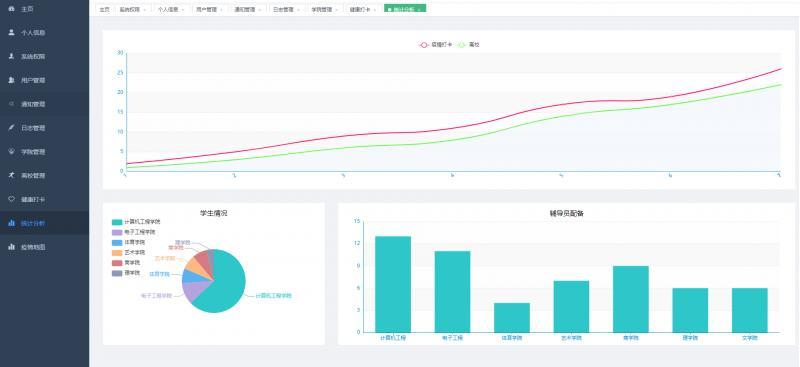 校园疫情防控管理疫苗核酸检测系统JavaWeb源码springboot Vue