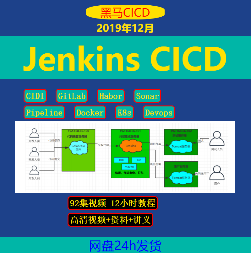 2019年12月Jenkins持续集成开发CIDI/Devops视频教程自动发货