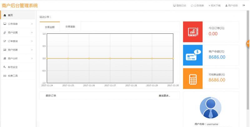 聚合四方支付的未来