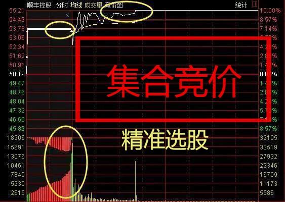 股票集合竞价合集教程课程合集教程合集视频集合竞价全集a31热卖