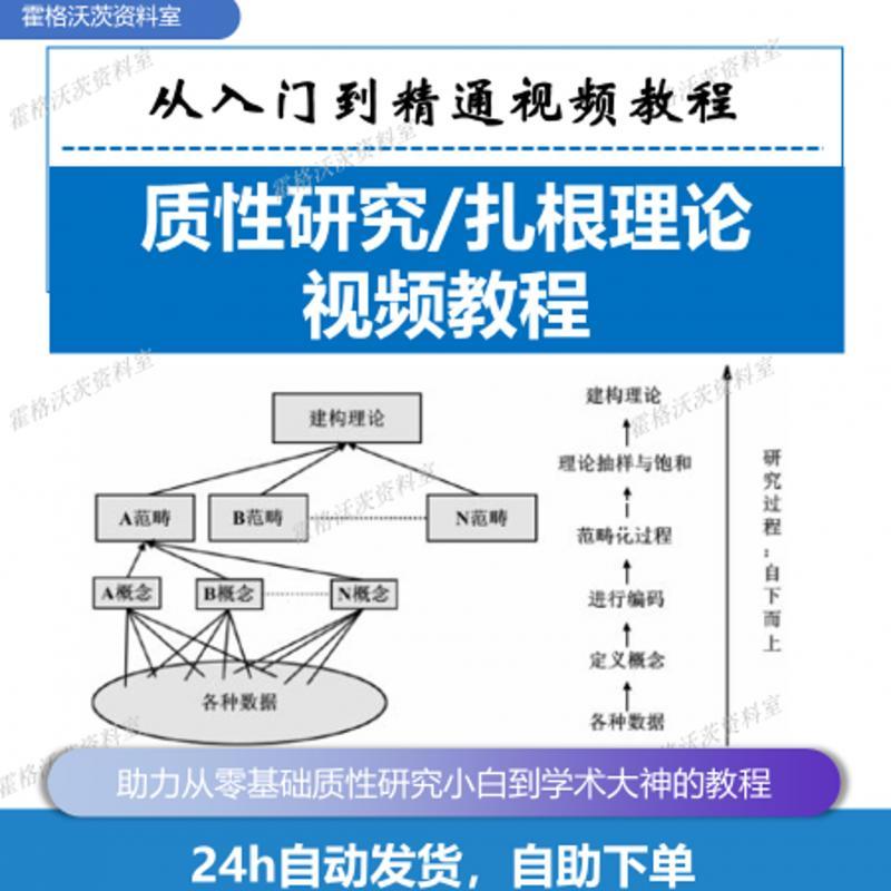 质性研究 扎根理论视频教程 扎根理论Nvivo教学教程