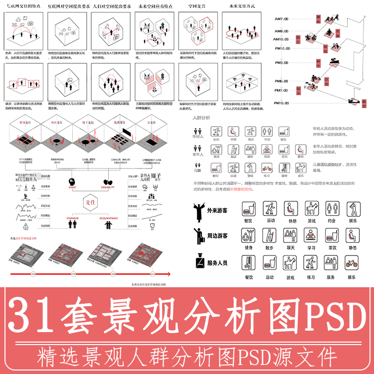 人群需求空间 日常行为心理前期分析图PSD分层 景观建筑ps素材