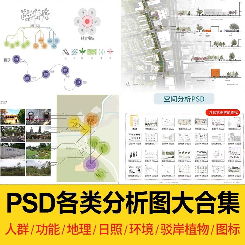 区位分析图PS素材psd分层展板源文件建筑景观规划需求人群分析图