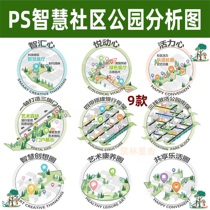 智慧社区公园街区插画风PS小体块场景模块景观分析图psd分层素材