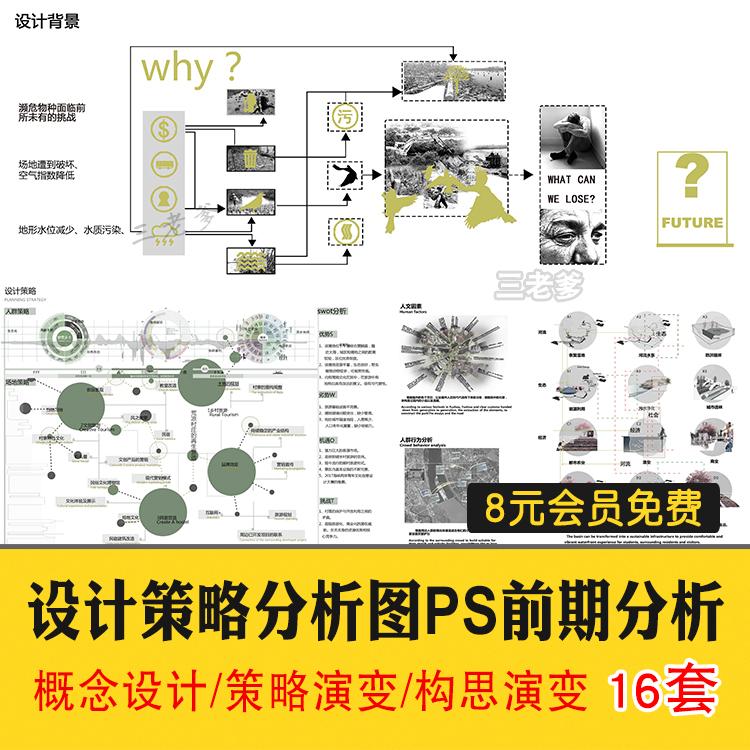 建筑景观概念设计策略演绎构思演变背景前期分析图PSD分层源文件