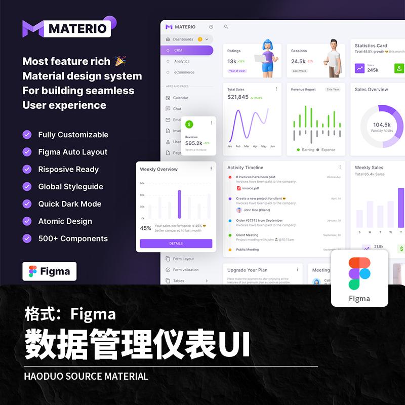 数据仪表管理信息可视化UI界面后台管理组件Figma设计素材模板