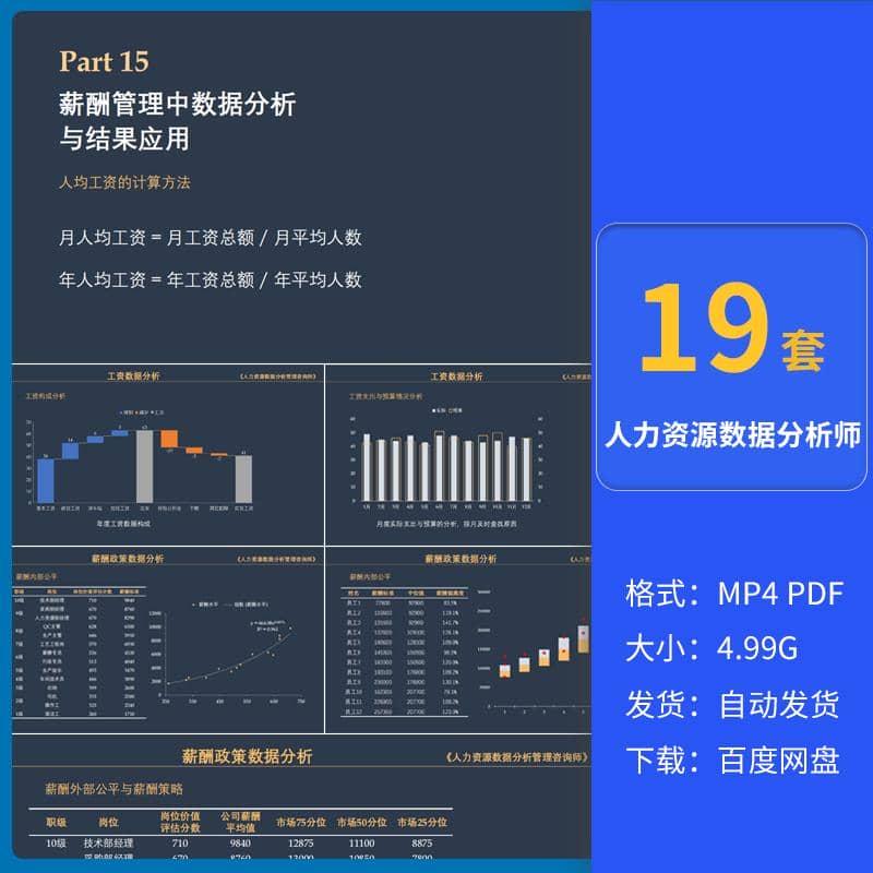 人力资源数据分析流程仪表盘设计薪酬管理绩效考核数据可视化模板