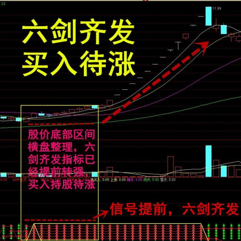 股票指标源码交易软件数据买卖点短线复盘分析公式系统六剑齐发