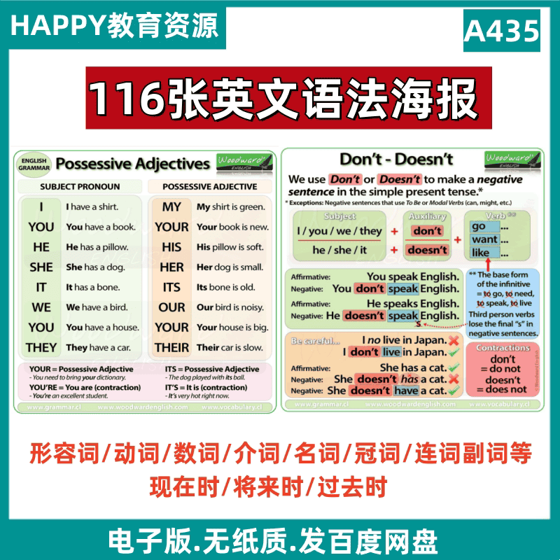 A435小学英语116张英文语法海报高清PDF电子版素材资源知识点整理