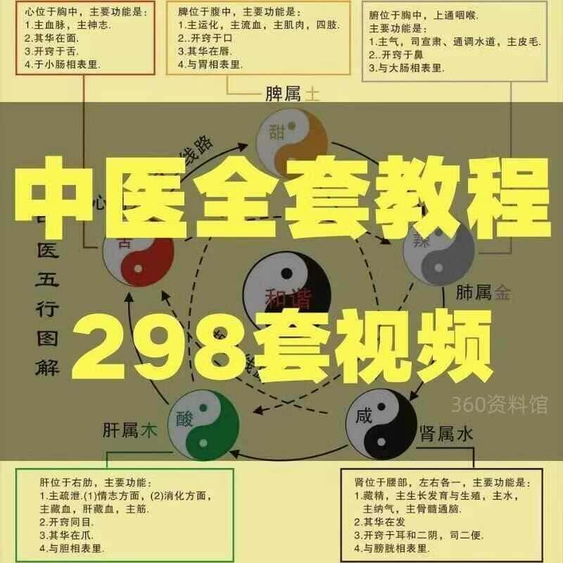 自学中医基础理论视频课教材全套学习资料素材电子版全套教学讲解