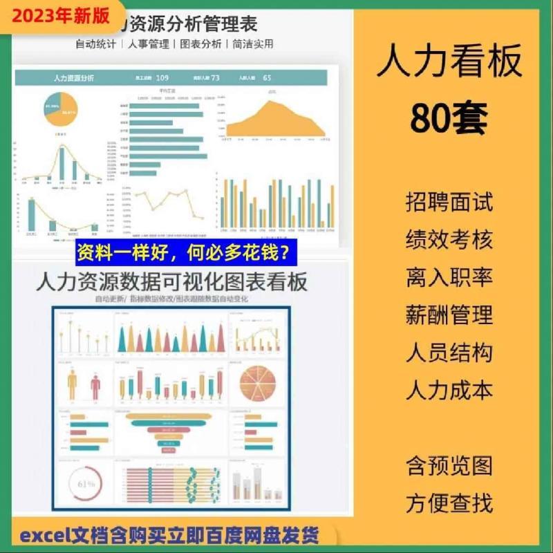 人力资源表格数据分析看板excel图表绩效离职率员工构成HR可视化