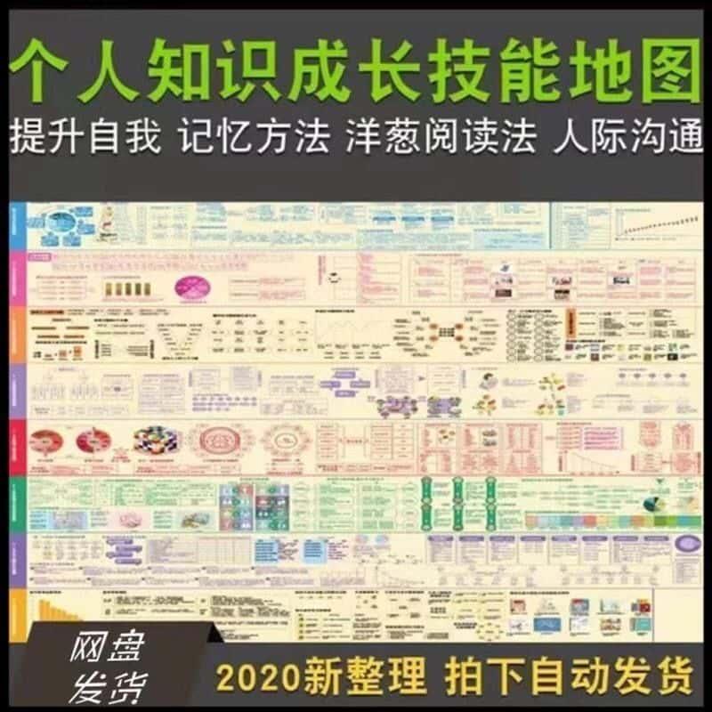 个人知识成长技能地图 提升自我记忆方法洋葱阅读法人际沟通发展