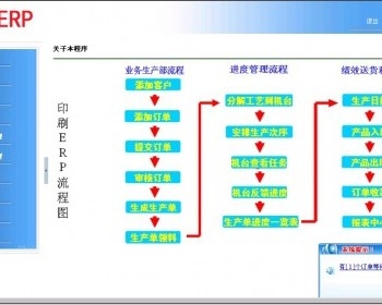 ERP 印刷行业大型ERP精品源码（vs2005+sql2005 asp.net c#）