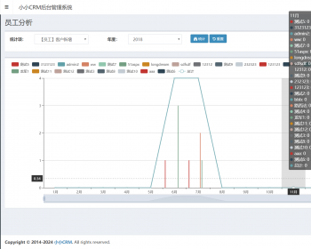 用户关系管理系统 CRM Bootsrap WebApi 全开源