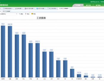 汽车美容4S连锁店会员管理系统源码