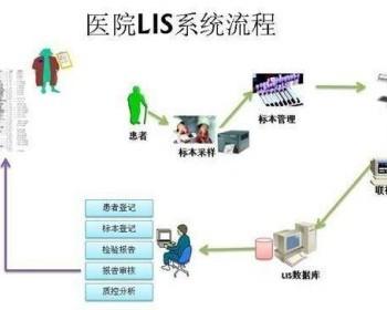 第三方独立医学试验室LIS系统