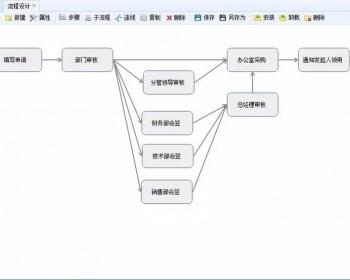 CRM,OA工作流源码RoadFlow2.9.0/ core2.2工作流,.NET源码