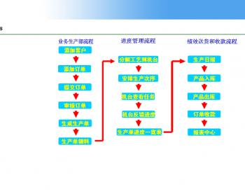 c#.net 印刷业erp源码（本人更新，持续升级）