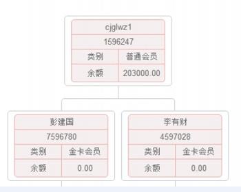 【双规直销+带商城】,二二复制|复利|分红|层碰奖|量碰奖|感恩奖|领导奖|见点奖