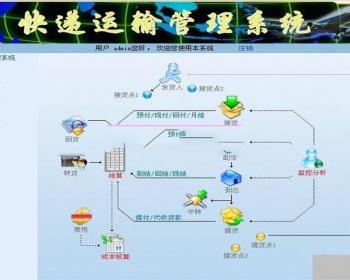 快递运输管理系统源码