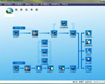 大型医院体检系统源码