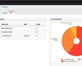 ASP.NET MVC5 Bootstrap jQuery C#源码仓库后端管理系统开发框架