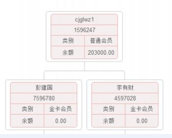 【双规直销+带商城】,二二复制|复利|分红|层碰奖|量碰奖|感恩奖|领导奖|见点奖