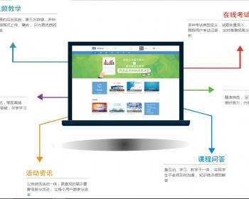 Eduline在线教育网站【搭建视频教程】带源码,直播系统,点播系统,在线考试,在线教育