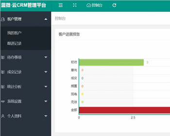 CRM 用户管理系统源码 公众号端 C# .NET + MSSQL