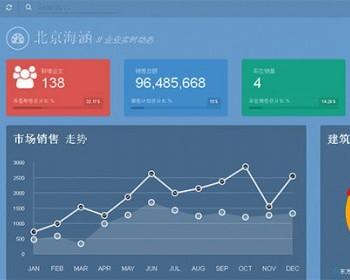 ProductShort办公管理系统 免费php源码